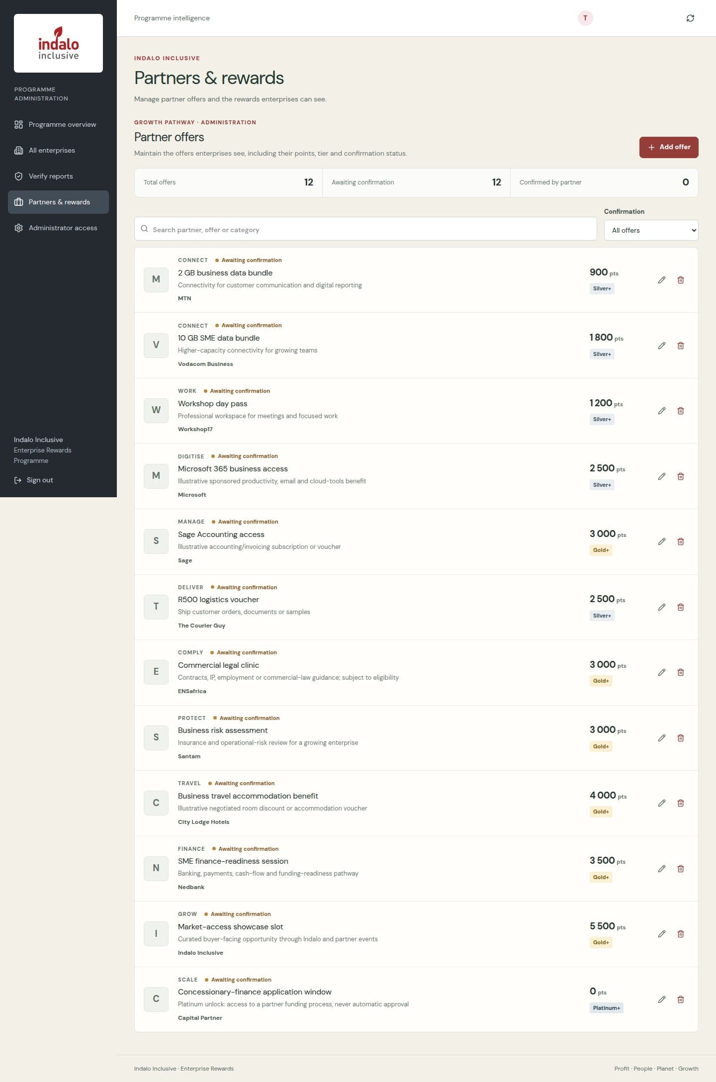 Indalo partner rewards administration with offer details and points